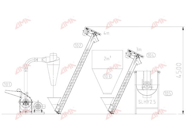 mash feed plant